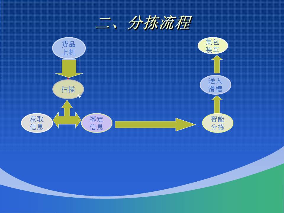 星空网页版登录入口(中国)股份有限公司
