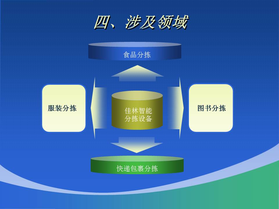 星空网页版登录入口(中国)股份有限公司
