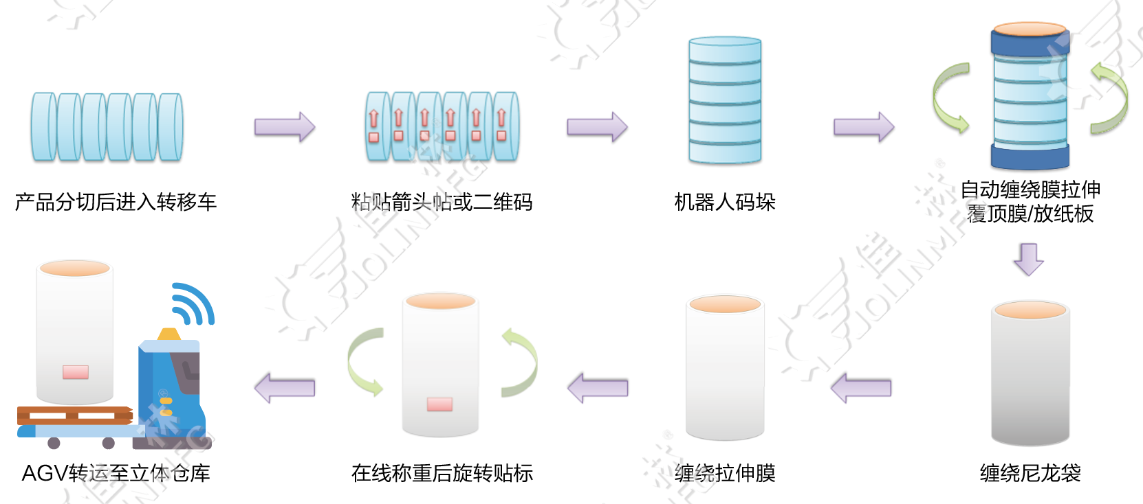 星空网页版登录入口(中国)股份有限公司
